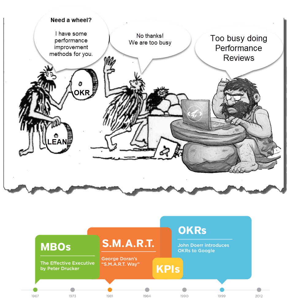 Mô hình quản trị kết quả OKR LÀ GÌ?