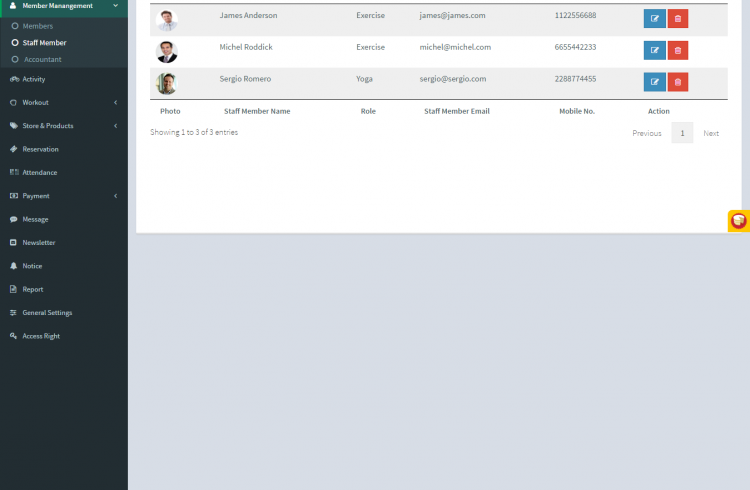 Danh sách nhân viên phòng Gym