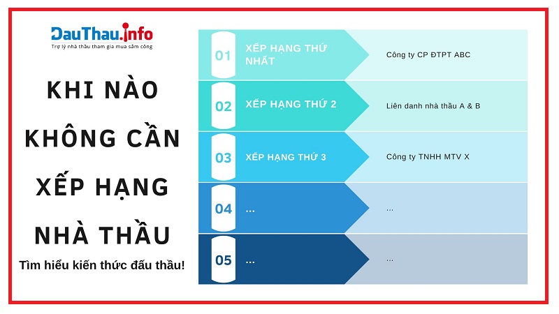 Trường hợp nào không cần xếp hạng nhà thầu?