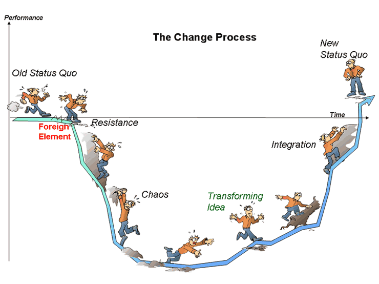 Chaos Driven Success: How to Escape The Valley of Despair