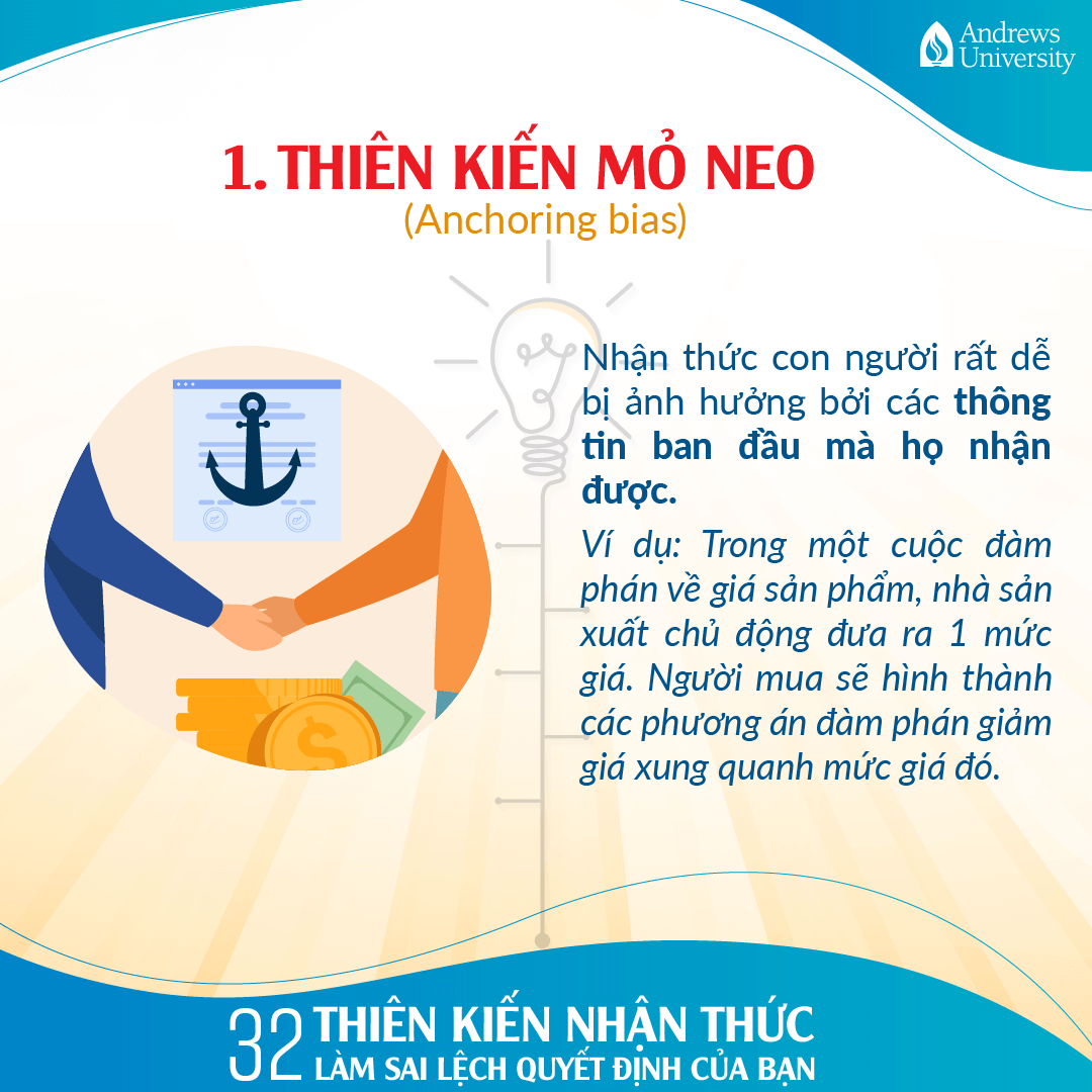 Thiên kiến mỏ neo