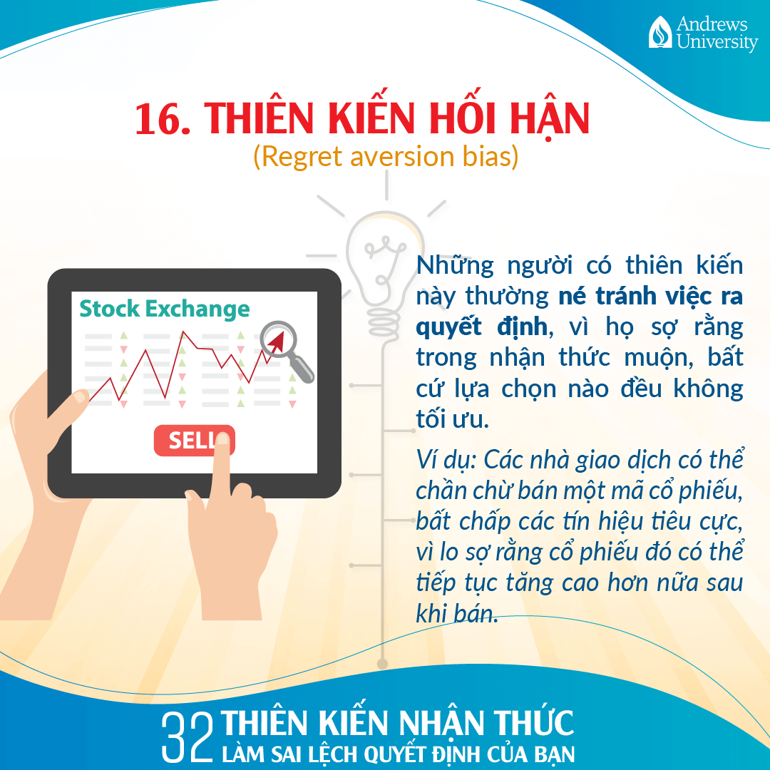 Thiên kiến hối hận