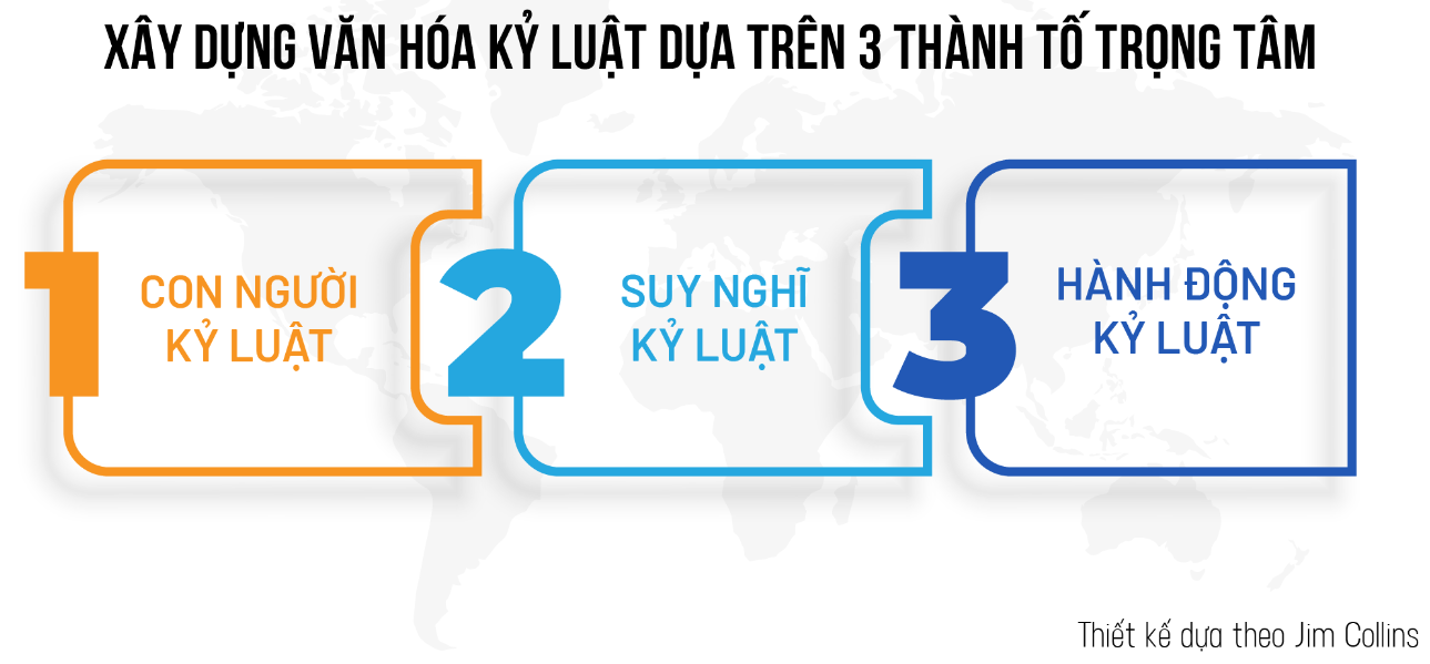 Văn hóa kỷ luật trong doanh nghiệp