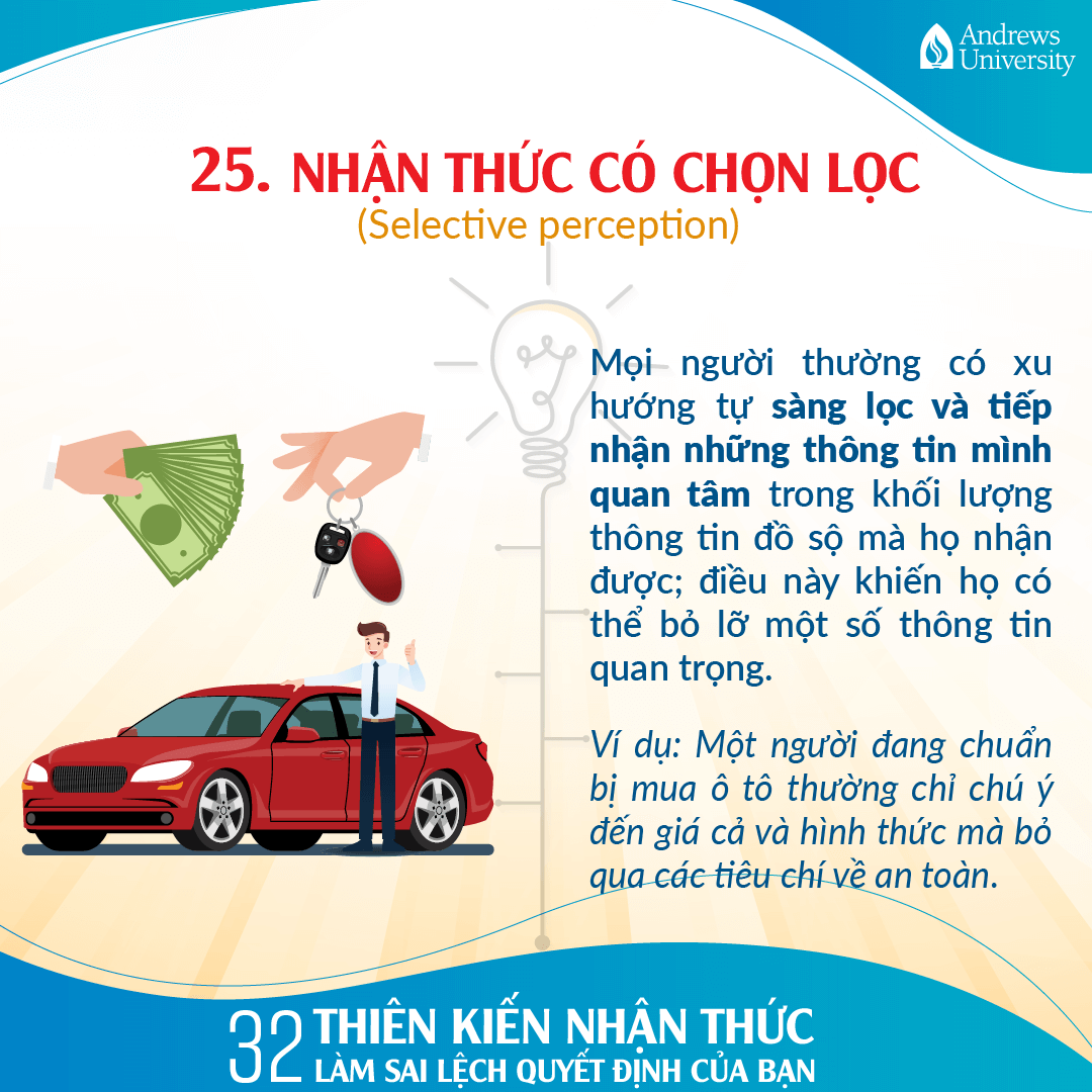 Nhận thức có chọn lọc