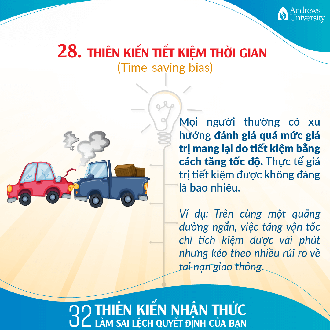 Thiên kiến tiết kiệm thời gian