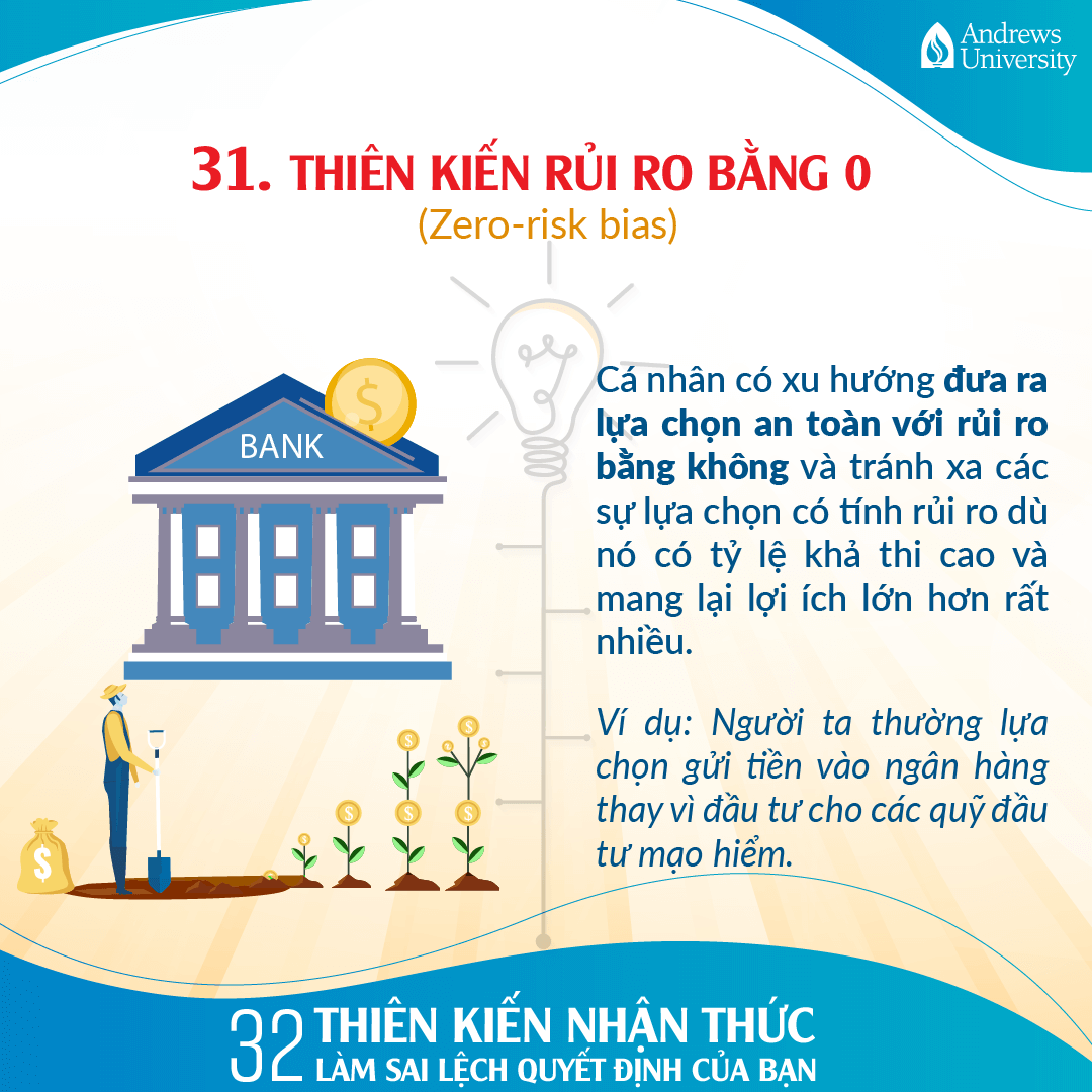 Thiên kiến rủi ro bằng 0