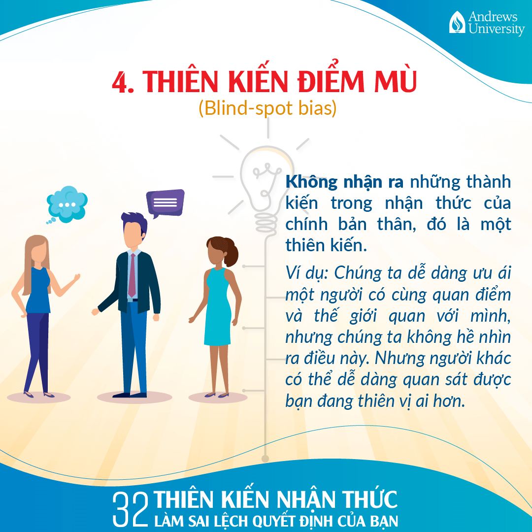 Thiên kiến điểm mù