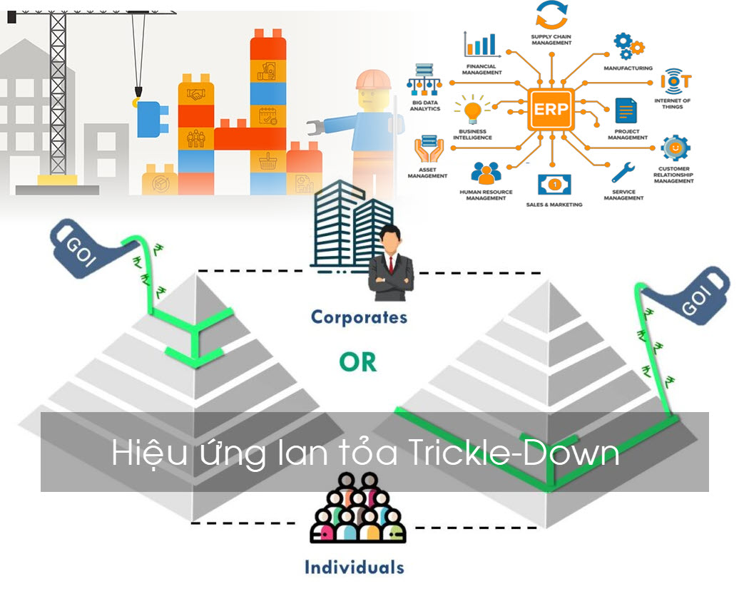 ERP cho các doanh nghiệp nhỏ là một thí dụ Trickle Down