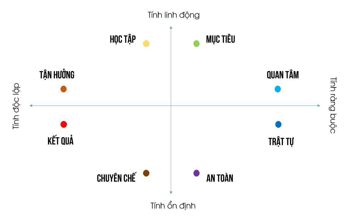 ​​​​​​​8 loại hình văn hoá doanh nghiệp đặc trưng trên thế giới