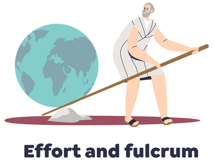 effort and fulcrum