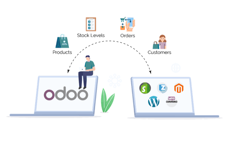 Giải pháp Odoo Magento Bridge