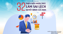 [INFOGRAPHIC] 32 Thiên kiến nhận thức làm sai lệch quyết định của bạn (Phần I)