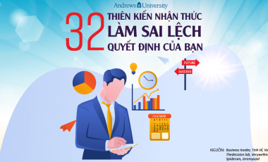 [INFOGRAPHIC] 32 Thiên kiến nhận thức làm sai lệch quyết định của bạn (Phần II)