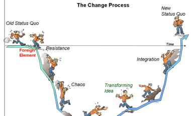 Chaos Driven Success: How to Escape The Valley of Despair