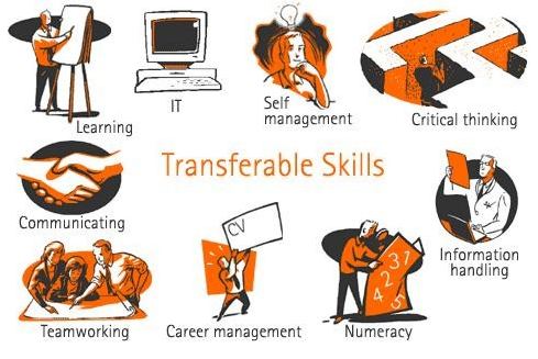 Danh sách các kỹ năng chuyển đổi Transferable Skills