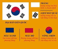 Thái cực lưỡng nghi trên lá cờ Đại Hàn
