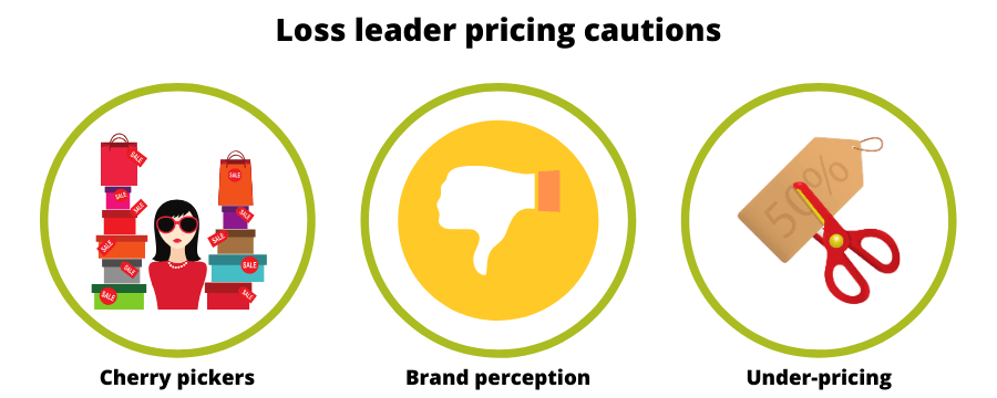 Loss Leader Strategy cautious