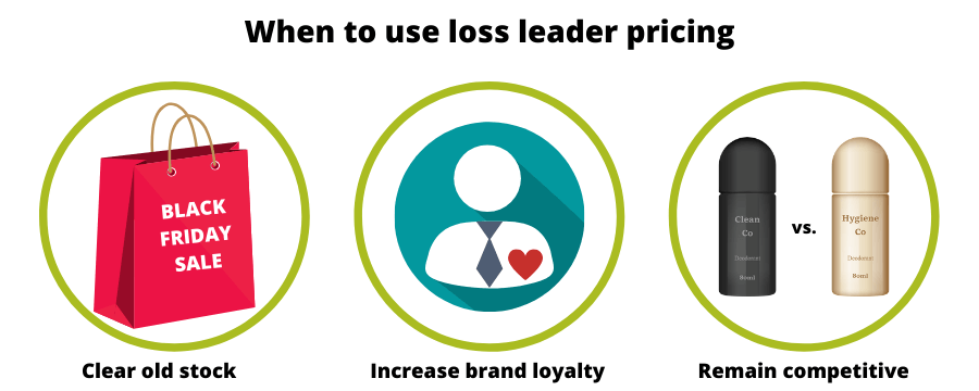 loss leader when to use