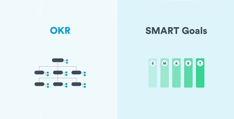 Sự khác biệt giữa OKR và mục tiêu theo tiêu chí SMART