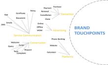 Xây dựng thương hiệu tại điểm tiếp xúc - Branding at touchpoint
