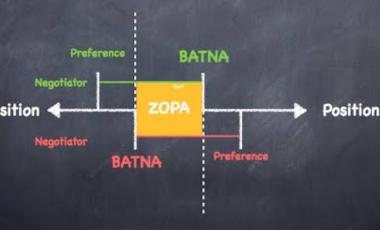 Phạm vi có thể nhất trí (Zone of possible agreement - ZOPA) là gì?